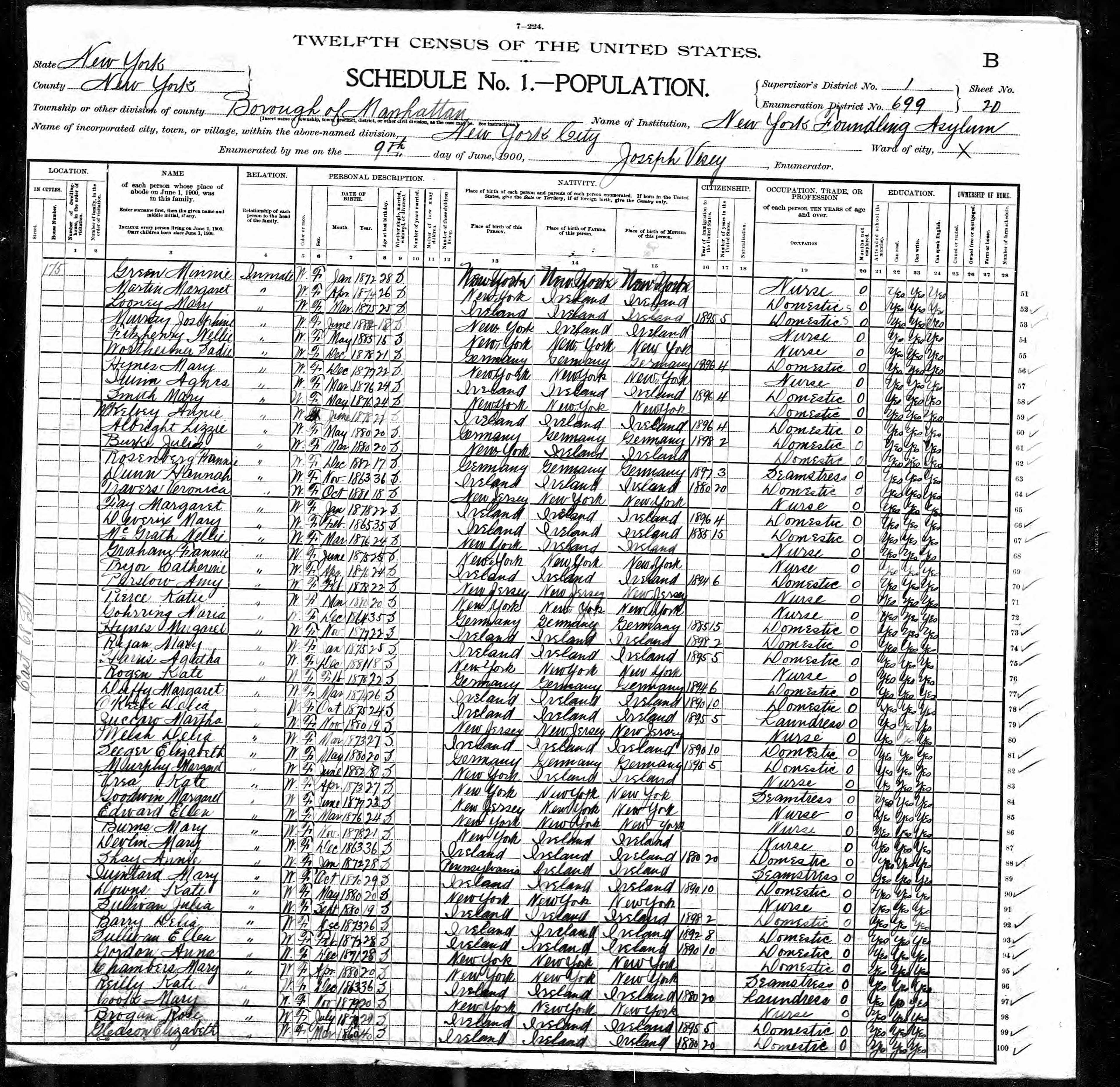 Dna Detectives Autosomal Chart